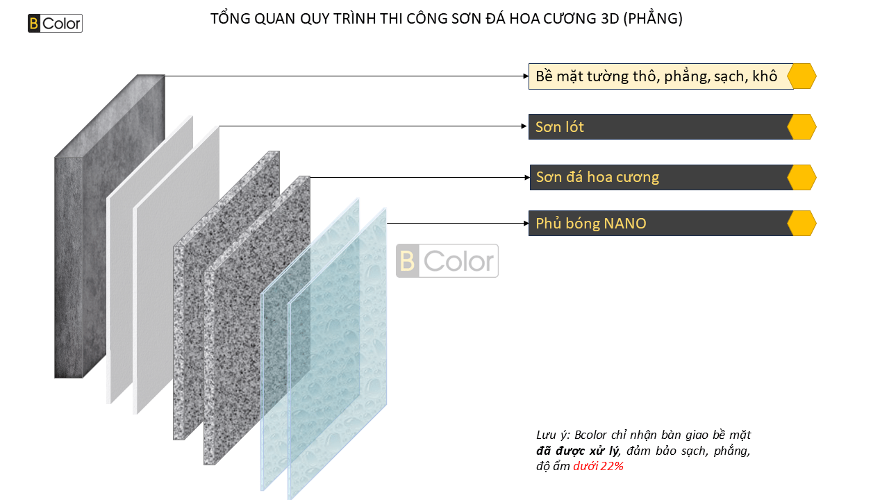 Tổng quan quy trình thi công sơn đá hoa cương