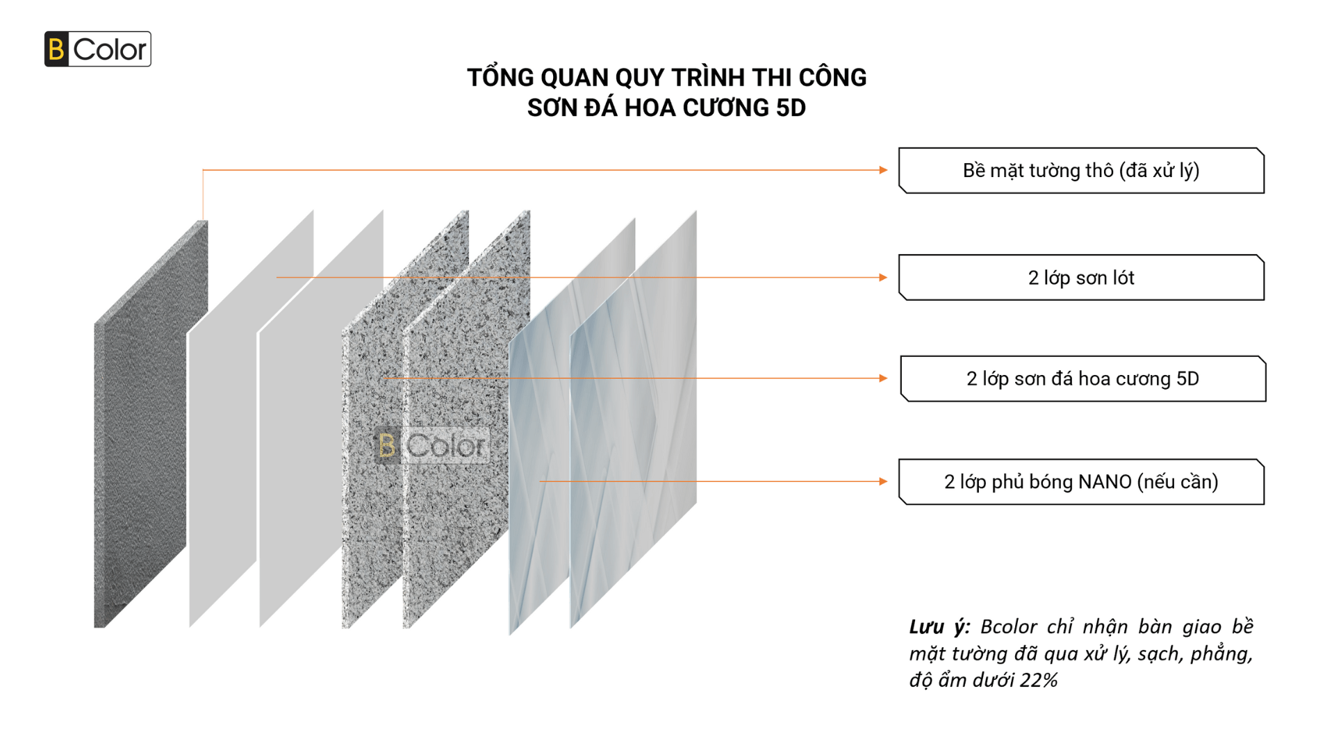 Thi công sơn đá - Quy trình thi công sơn đá hoa cương 5D BColor Việt Nam