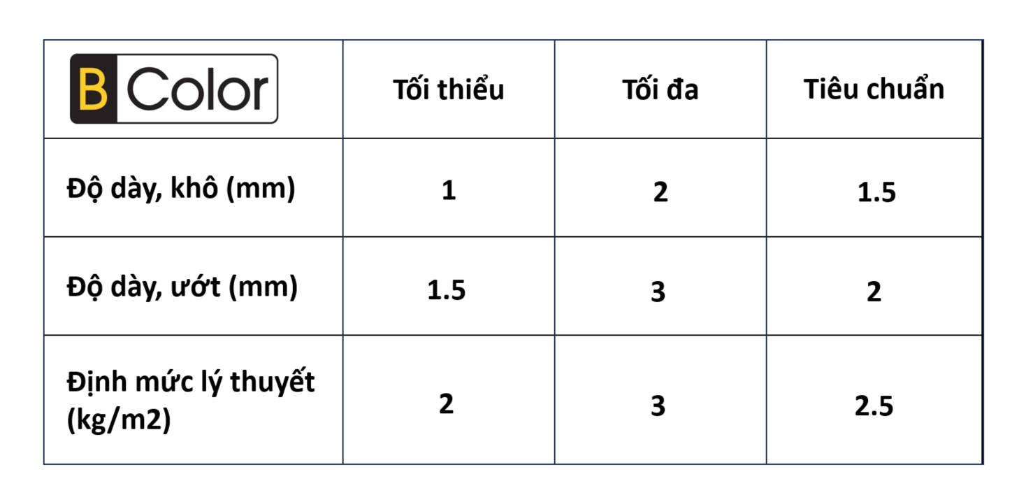 Độ dày & định mức sơn đá hạt tự nhiên BColor